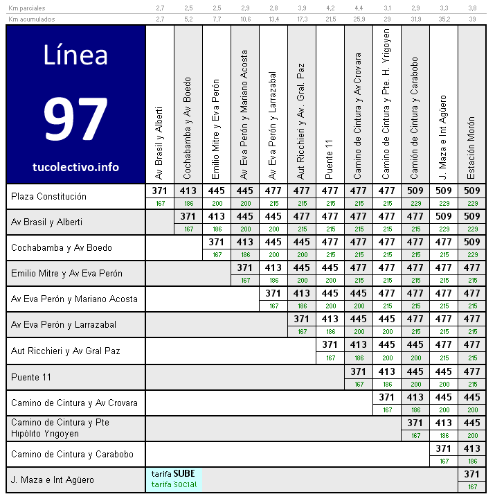 tarifa colectivo línea 97